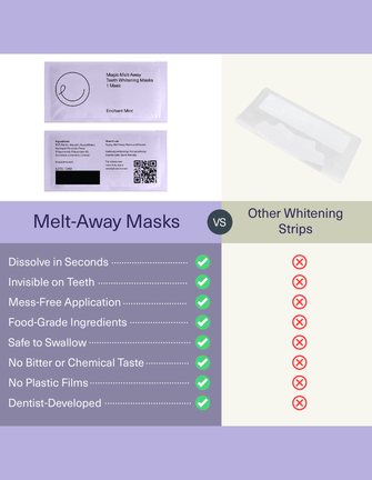 Comparison chart of Melt-Away Masks versus other whitening strips on a light purple background.